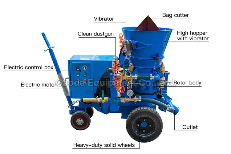 GAODETEC GZ-3ER 4Kw Motor Refractory Gunning Machine With Low Rebound & Dust For Construction